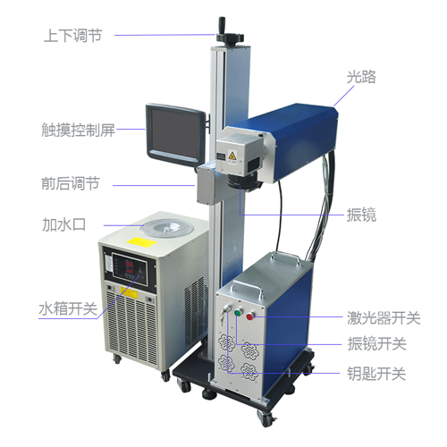 紫外激光打標機是怎樣進行標識加工的？它的加工原理是什么？